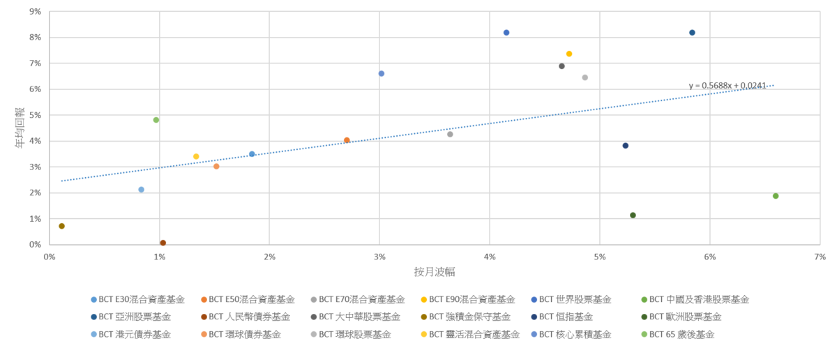 RV chart 202009 – MPF DIY 投資強積金